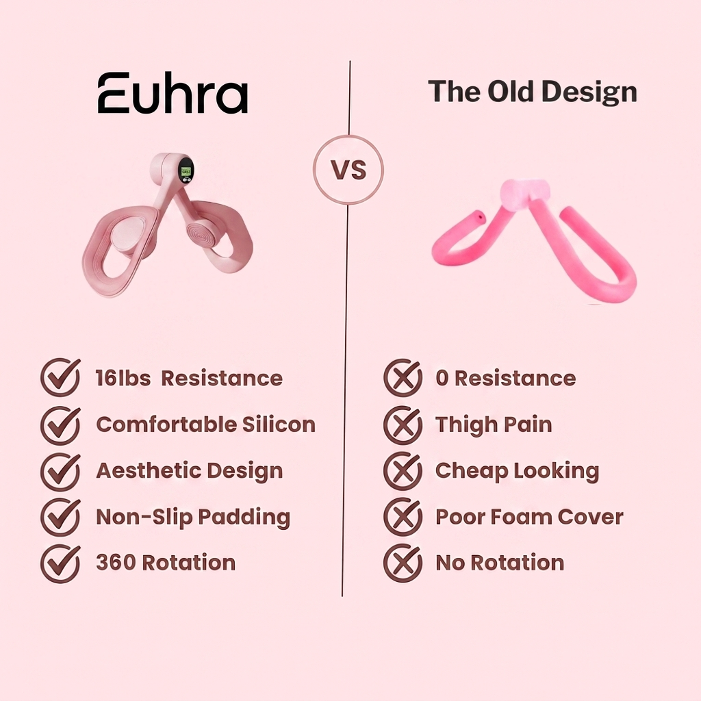 EUHRA™ Thigh & Pelvic Trainer